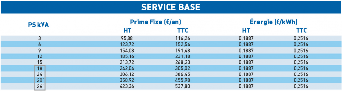 CVS_service_base